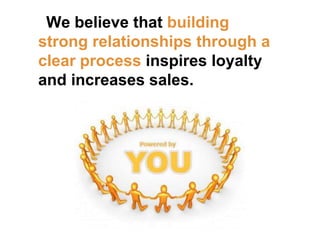 We believe that building
strong relationships through a
clear process inspires loyalty
and increases sales.
 