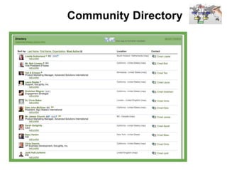 Community Directory
 