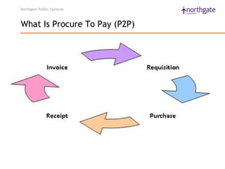 Northgate Public Services



What Is Procure To Pay (P2P)
 