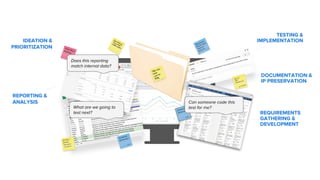 Introducing Program Management | PDF