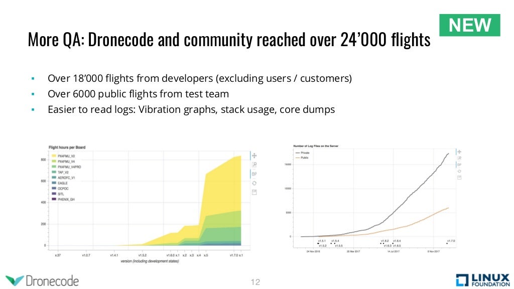Slide 12
