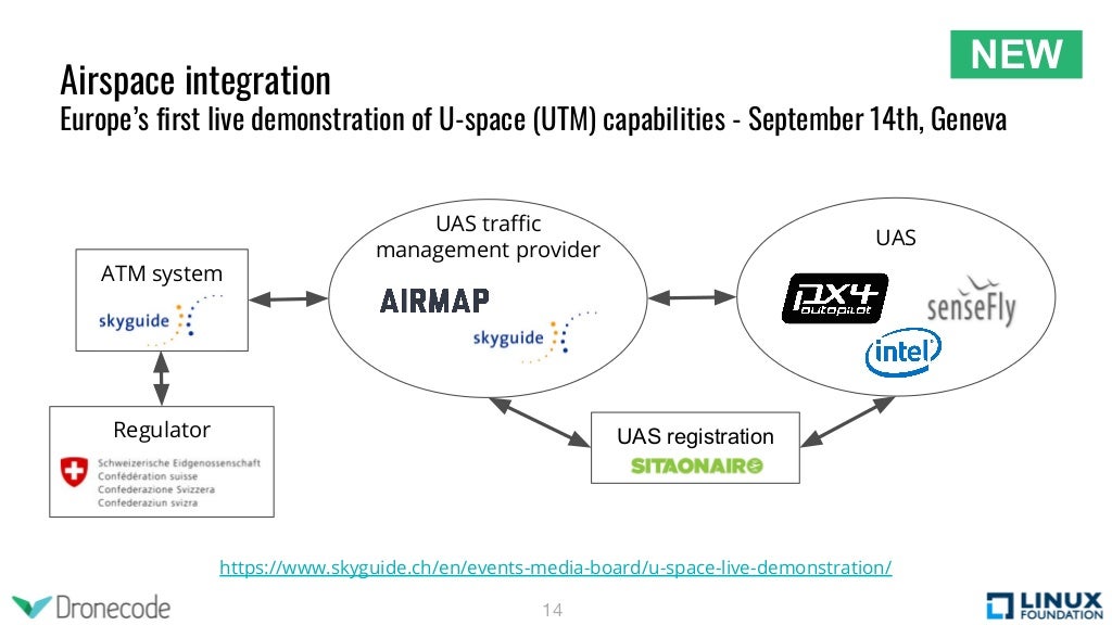 Slide 14