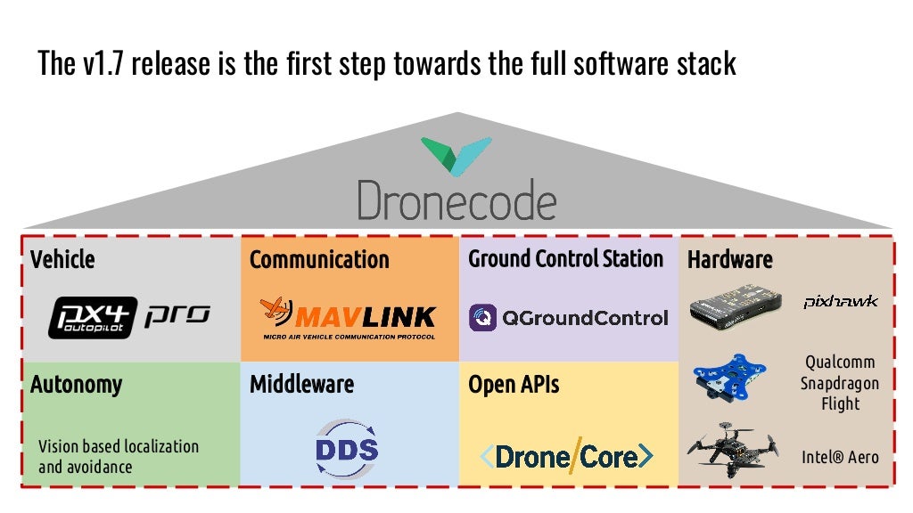 Slide 7