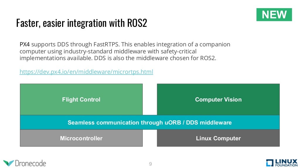 Slide 9