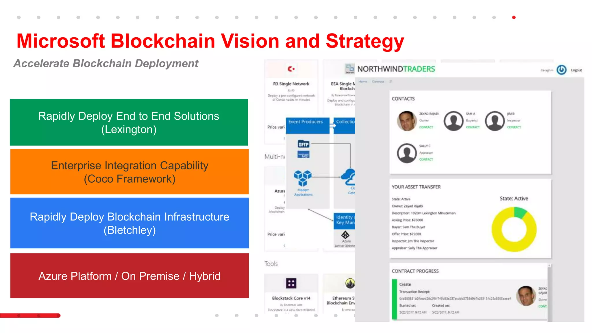 Introducing r3 corda™ a distributed ledger designed for financial services  | PPTX