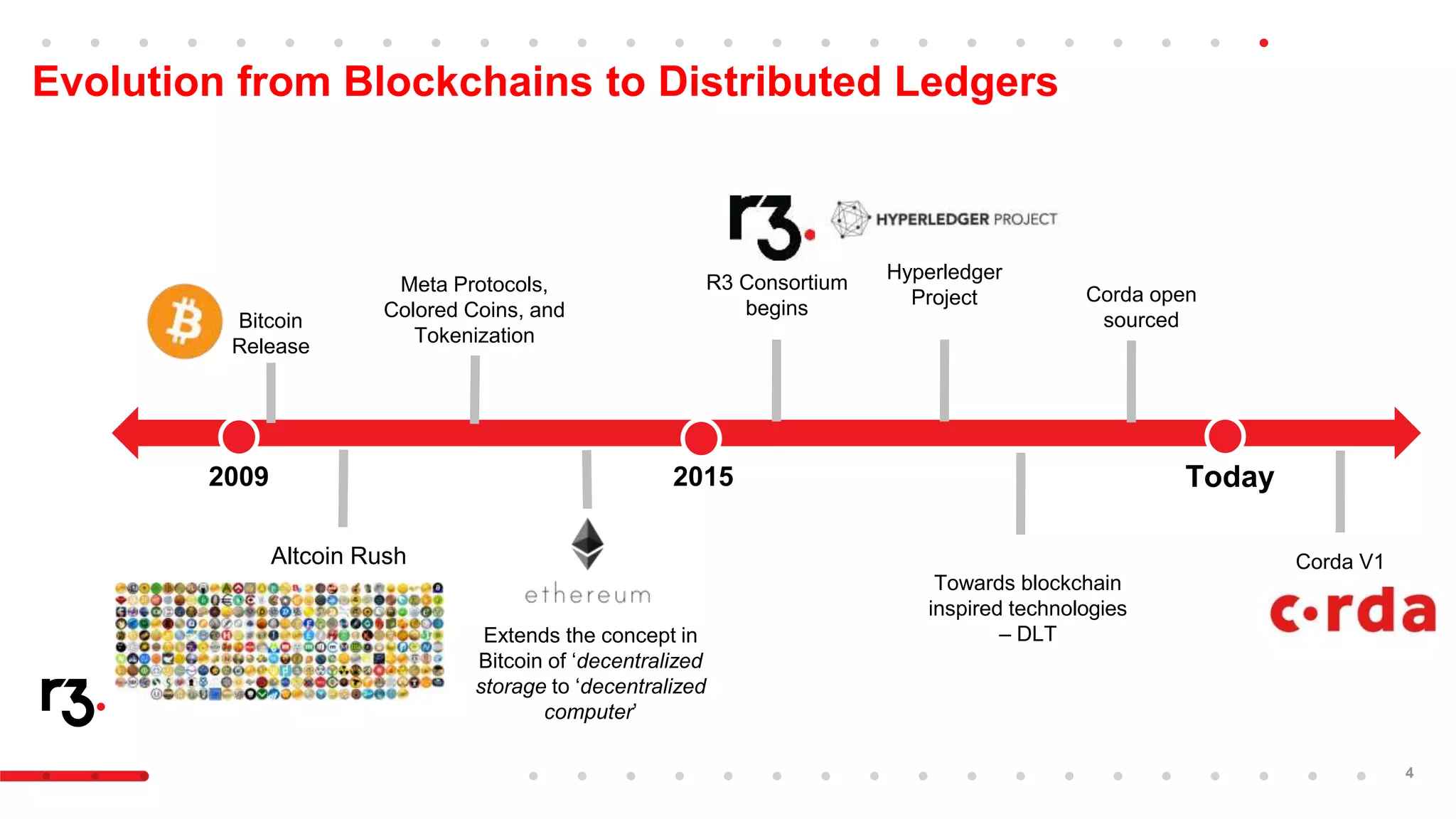 Introducing r3 corda™ a distributed ledger designed for financial services  | PPTX