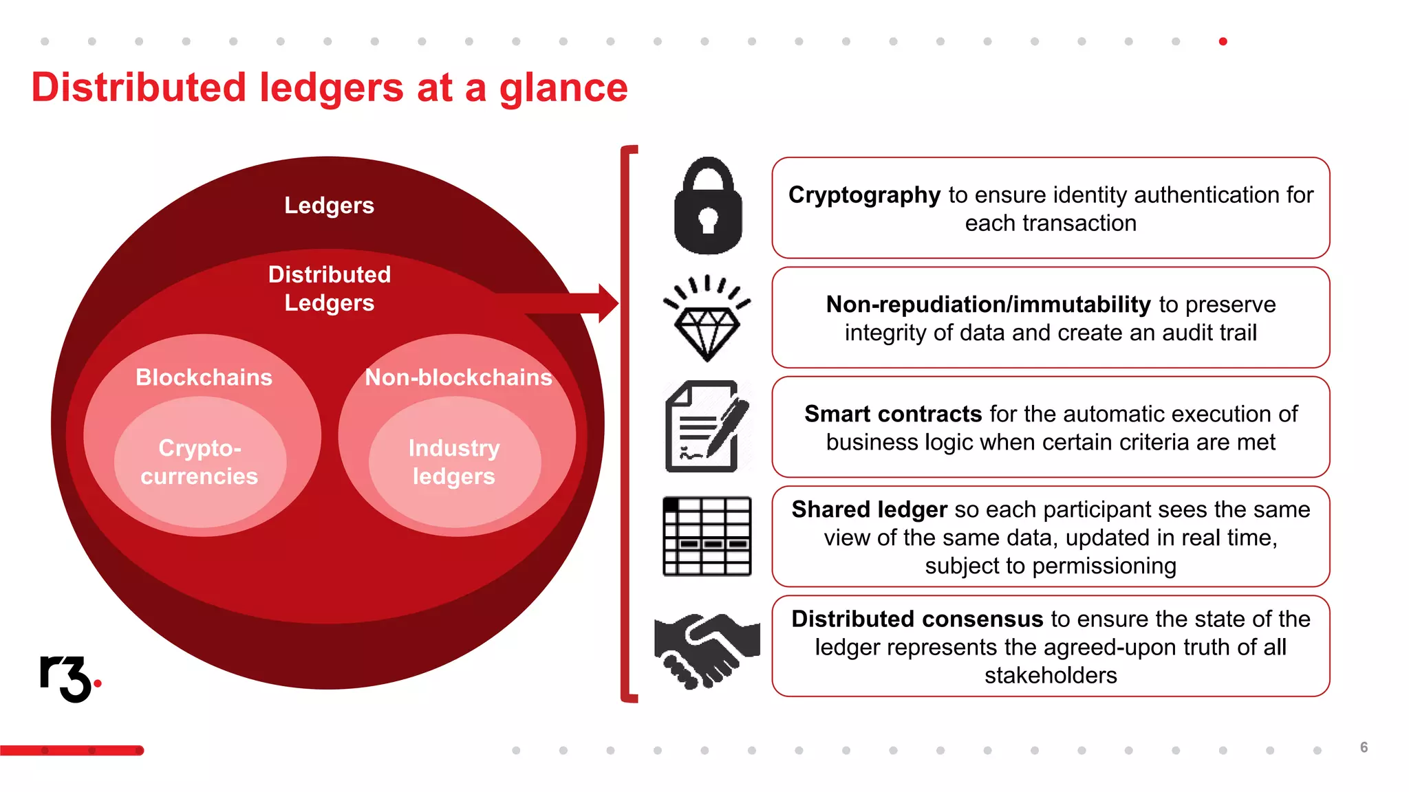 Introducing r3 corda™ a distributed ledger designed for financial services  | PPTX