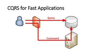 CQRS for Fast Applications
 