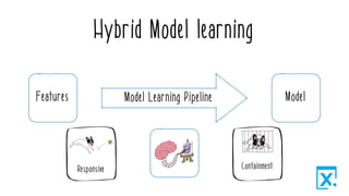 Introducing Reactive Machine Learning | PDF