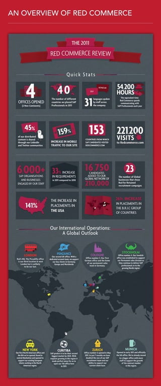 Introducing Red Commerce