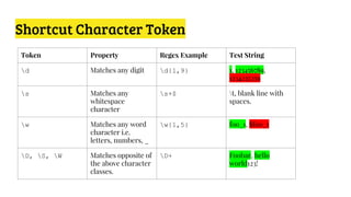 Introducing Regular Expressions | PDF