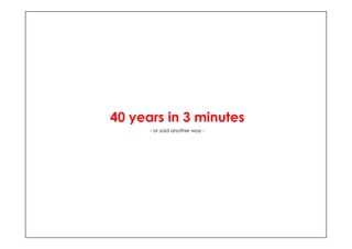 40 years in 3 minutes
      - or said another way -
 