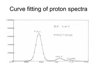 Curve fitting of proton spectra 
