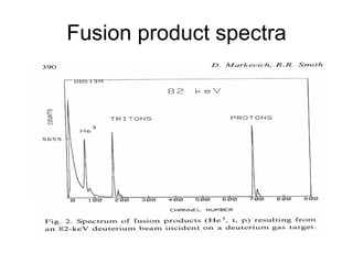 Fusion product spectra 
