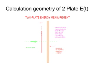 Calculation geometry of 2 Plate E(t) 