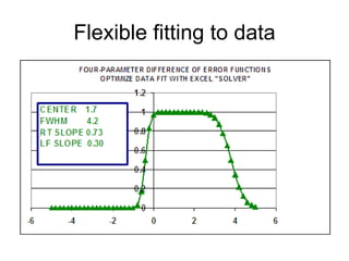 Flexible fitting to data 