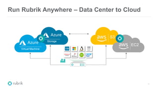 Rubrik Rsc Introducing rubrik a new approach to data protection | PDF