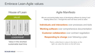 © Scaled Agile, Inc.
Embrace Lean-Agile values
House of Lean
Individuals and interactions over processes and tools
Working software over comprehensive documentation
Customer collaboration over contract negotiation
Responding to change over following a plan
Agile Manifesto
LEADERSHIP
Respect
for
people
and
culture
Flow
Innovation
Relentless
improvement
VALUE
Value in the shortest
sustainable lead time
That is, while there is value in the items on the
right, we value the items on the left more.
We are uncovering better ways of developing software by doing it and
helping others do it. Through this work we have come to value:
 