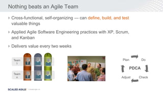 © Scaled Agile, Inc.
Nothing beats an Agile Team
Cross-functional, self-organizing — can define, build, and test
valuable things
Applied Agile Software Engineering practices with XP, Scrum,
and Kanban
Delivers value every two weeks
Team
1
Team
n
Do
Check
Adjust
Plan
PDCA
 