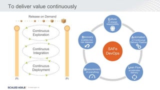 © Scaled Agile, Inc.
To deliver value continuously
 
