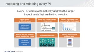 © Scaled Agile, Inc.
Inspecting and Adapting every PI
Every PI, teams systematically address the larger
impediments that are limiting velocity.
 