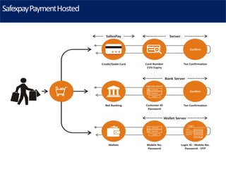 SafexpayPaymentHosted
 