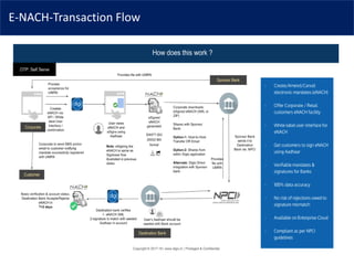 E-NACH-Transaction Flow
 