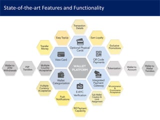 State-of-the-art Features and Functionality
 