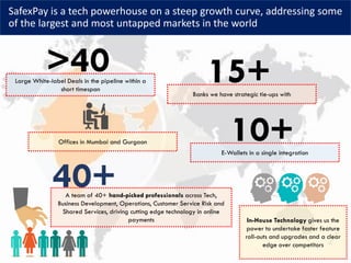SafexPay is a tech powerhouse on a steep growth curve, addressing some
of the largest and most untapped markets in the world
Offices in Mumbai and Gurgaon
Banks we have strategic tie-ups with
15+
E-Wallets in a single integration
10+
Large White-label Deals in the pipeline within a
short timespan
>40
A team of 40+ hand-picked professionals across Tech,
Business Development, Operations, Customer Service Risk and
Shared Services, driving cutting edge technology in online
payments
40+
In-House Technology gives us the
power to undertake faster feature
roll-outs and upgrades and a clear
edge over competitors
 