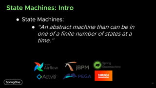 Introducing Saga Pattern in Microservices with Spring Statemachine | PDF
