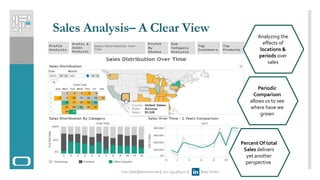 Introducing sales analysis model know your performance | PPTX