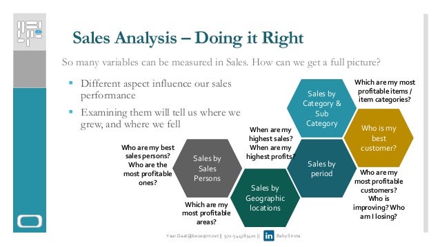 introducing sales analysis model know your performance sales anaylsis