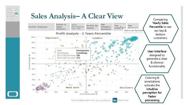 introducing sales analysis model know your performance sales anaylsis