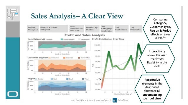 introducing sales analysis model know your performance sales anaylsis