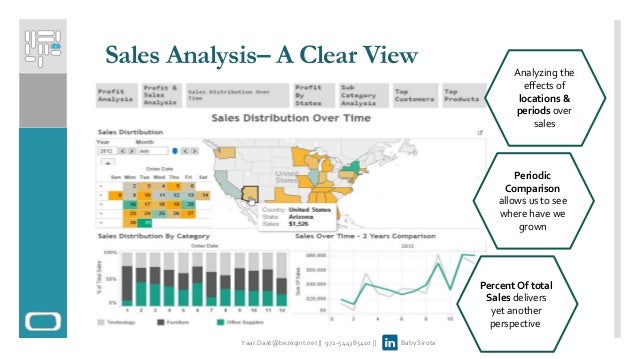 introducing sales analysis model know your performance sales anaylsis