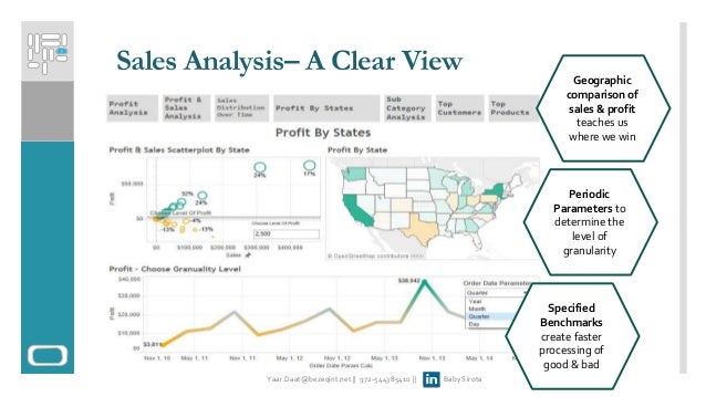 introducing sales analysis model know your performance sales anaylsis