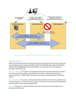 2-1) Base Definitions
Before we proceed any further, we should take a look at some definitions and conventions used in the
rest of the document [2]. The key words MUST, MUST NOT, REQUIRED, SHALL, SHALL NOT, SHOULD,
SHOULD NOT, RECOMMENDED, MAY, and OPTIONAL in this document are to be interpreted as
described in RFC 2119 [4], too.
Identity Provider (IdP). The system or administrative domain that asserts information about a subject.
For instance, the identity provider asserts that this user has been authenticated and has given
associated attributes. In SAML, Identity Providers are also known as SAML Authorities and Asserting
Parties.
Service Provider (SP). The system or administrative domain that relies on information supplied to it by
the identity provider. It is up to the service provider as to whether it trusts the assertions provided to it.
Service providers are also known as Relying Parties.
Assertion. Assertions carry statements about a principal as asserted by an Asserting Party and are
defined by an XML Schema.
 