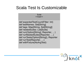 Scala Test Is Customizable
                  Suite
                 <<trait>>

 def expectedTestCount(Filter: Int)
 def testNames: Set[String]
 def tags: Map[String, Set[String]]
 def nestedSuites: List[Suite]
 def run(Option[String], Reporter, …)
 def runNestedSuites(Reporter, …)
 def runTests(Option[String]), Reporter
 def runTest(Reporter, …)
 def withFixture(NoArgTest)
 