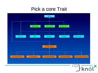 Pick a core Trait
 