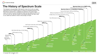© Copyright IBM Corporation 2015
The History of Spectrum Scale
This infographic is the genealogy of IBM Spectrum Scale, from it’s birth as a digital
media server and HPC research project to it’s place as a foundational element in the
IBM Spectrum Storage family. It highlights key milestones in the product history,
usage, and industry to convey that Spectrum Scale may have started as GPFS, but it
is so much more now. IBM has invested in the enterprise features that make it easy
to use, reliable and suitable for mission critical storage of all types.
8
 