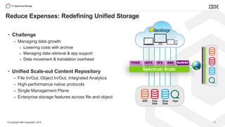 © Copyright IBM Corporation 2015 12
Reduce Expenses: Redefining Unified Storage
• Challenge
– Managing data growth
o Lowering costs with archive
o Managing data retrieval & app support
o Data movement & translation overhead
• Unified Scale-out Content Repository
– File In/Out, Object In/Out, Integrated Analytics
– High-performance native protocols
– Single Management Plane
– Enterprise storage features across file and object
SSD Fast
Disk
Slow
Disk
Tape
Spectrum Scale
NFS SMBPOSIX Swift/S3HDFS
 