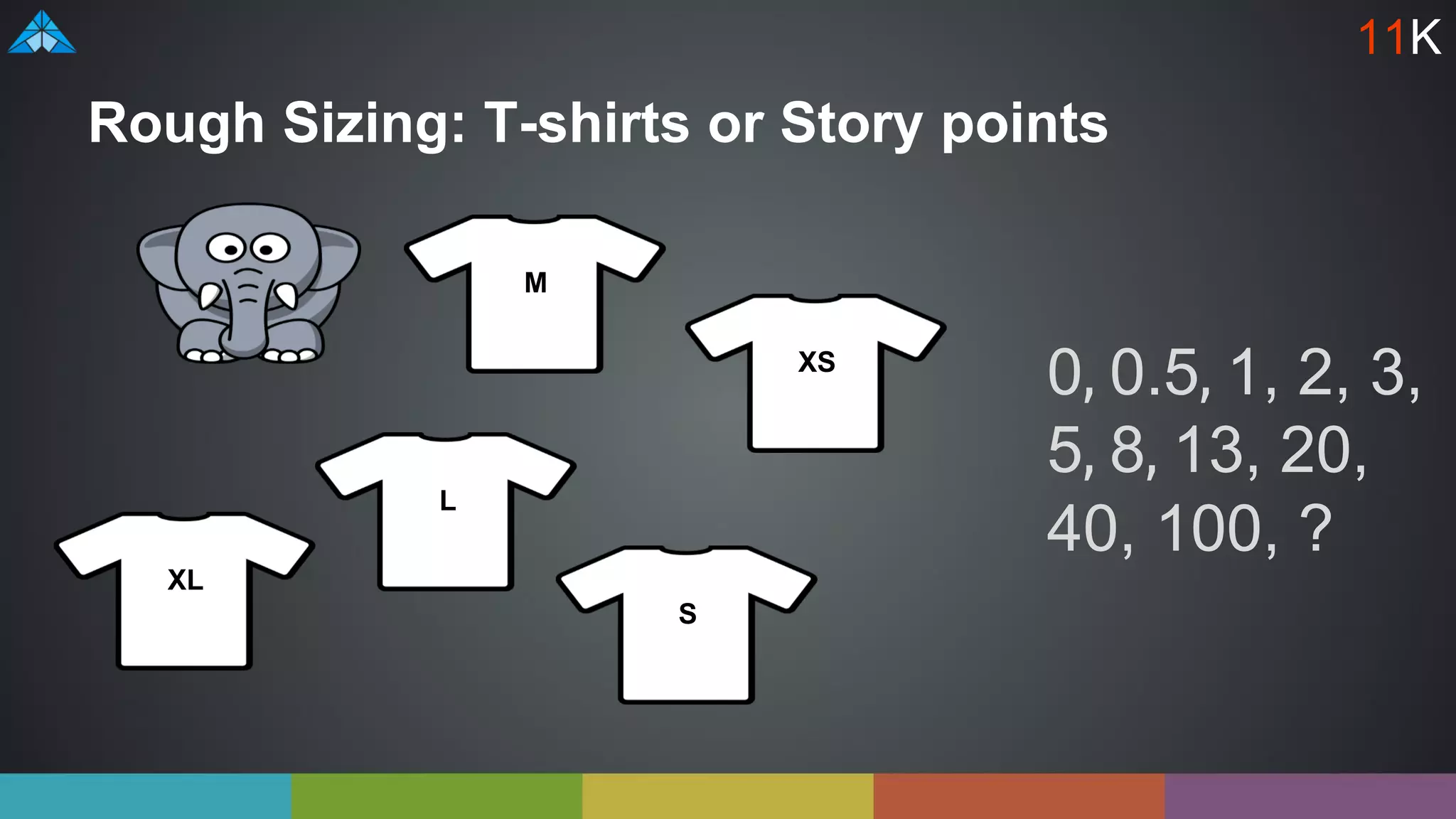 Rough Sizing: T-shirts or Story points
XL
L
M
S
XS
11K
0, 0.5, 1, 2, 3,
5, 8, 13, 20,
40, 100, ?
 