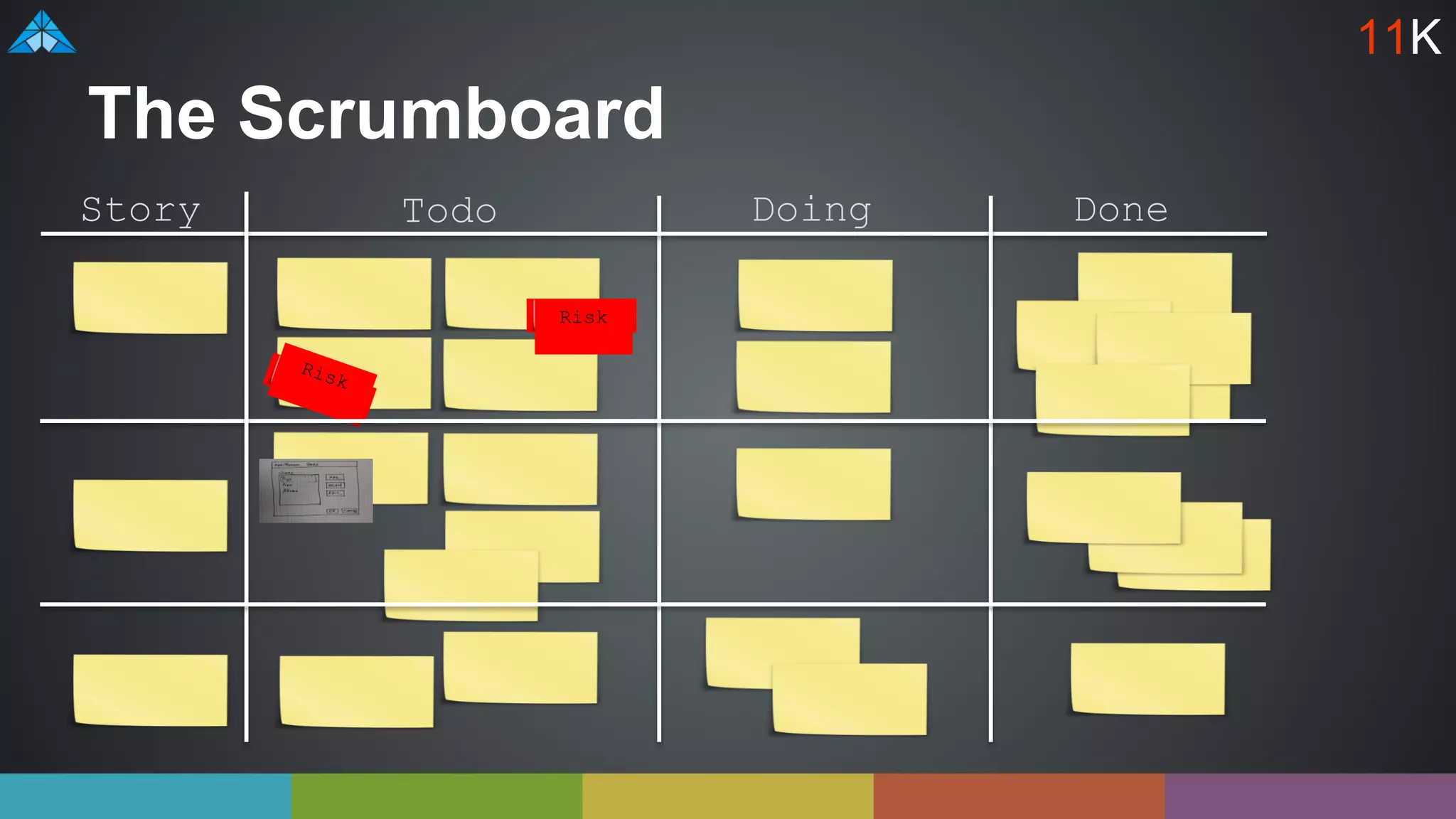 The Scrumboard
Todo Doing Done
Risk
Story
11K
 