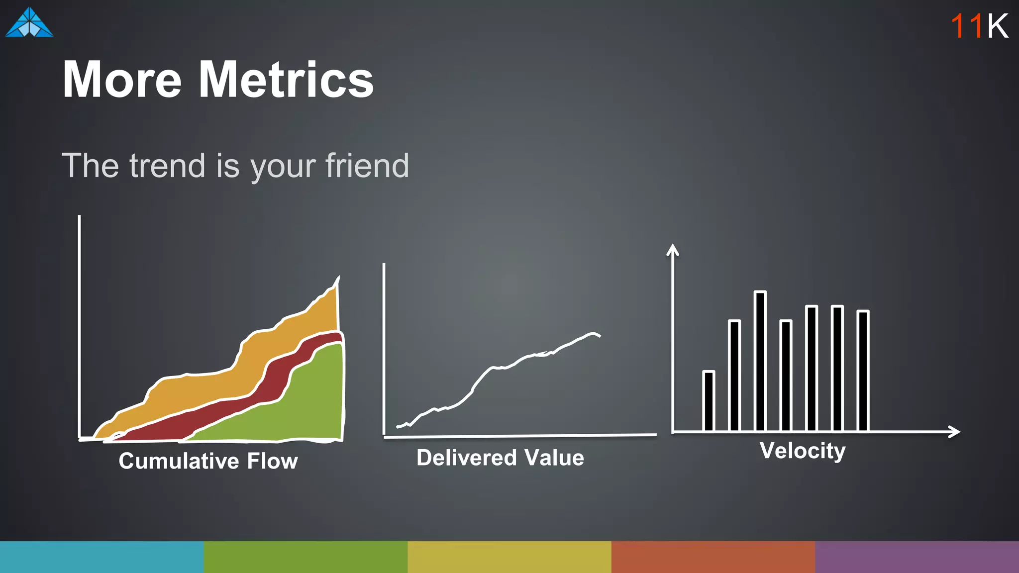 More Metrics
The trend is your friend
Cumulative Flow Delivered Value Velocity
11K
 