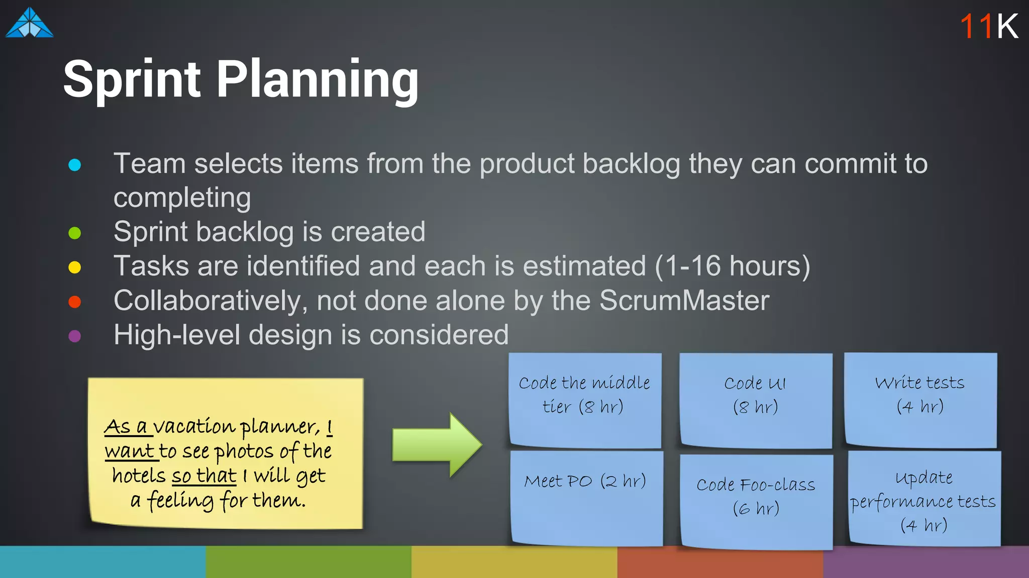 Sprint Planning
● Team selects items from the product backlog they can commit to
completing
● Sprint backlog is created
● Tasks are identified and each is estimated (1-16 hours)
● Collaboratively, not done alone by the ScrumMaster
● High-level design is considered
11K
As a vacation planner, I
want to see photos of the
hotels so that I will get
a feeling for them.
Code the middle
tier (8 hr)
Code UI
(8 hr)
Write tests
(4 hr)
Meet PO (2 hr) Code Foo-class
(6 hr)
Update
performance tests
(4 hr)
 