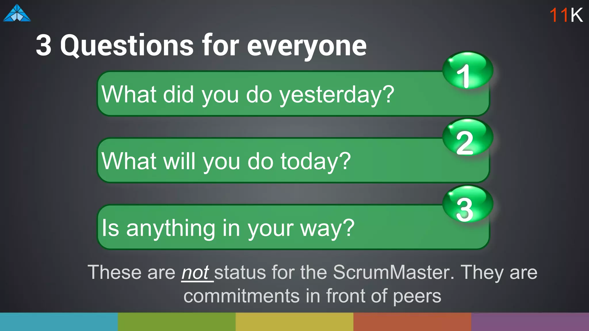 3 Questions for everyone
These are not status for the ScrumMaster. They are
commitments in front of peers
What did you do yesterday?
1
What will you do today?
2
Is anything in your way?
3
11K
 