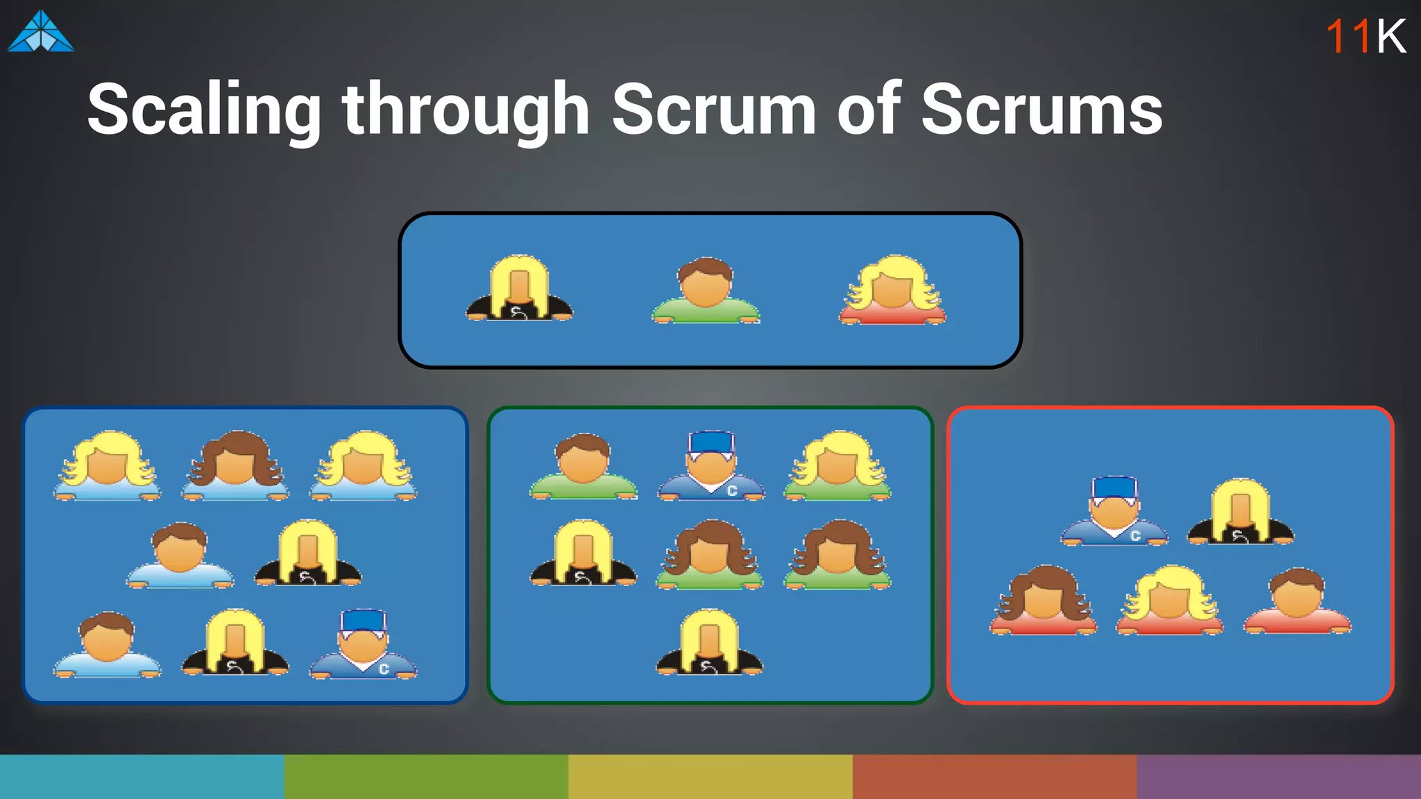 Scaling through Scrum of Scrums
11K
 
