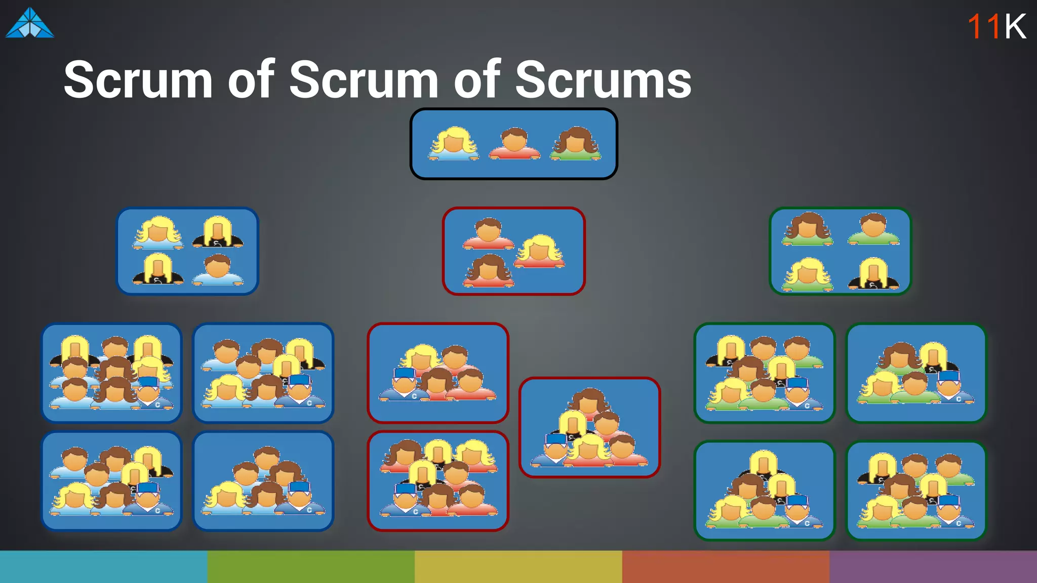 Scrum of Scrum of Scrums
11K
 