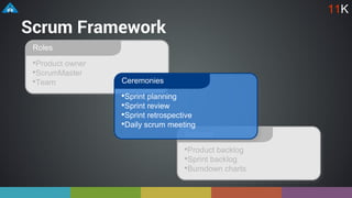 Scrum Framework
•Product owner
•ScrumMaster
•Team
Roles
•Product backlog
•Sprint backlog
•Burndown charts
Artifacts
•Sprint planning
•Sprint review
•Sprint retrospective
•Daily scrum meeting
Ceremonies
11K
 