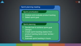 Sprint planning meeting
Sprint prioritization
• Analyze and evaluate product backlog
• Select sprint goal
Sprint planning
• Decide how to achieve sprint goal
(design)
• Create sprint backlog (tasks) from
product backlog items (user stories /
features)
• Estimate sprint backlog in hours
11K
 